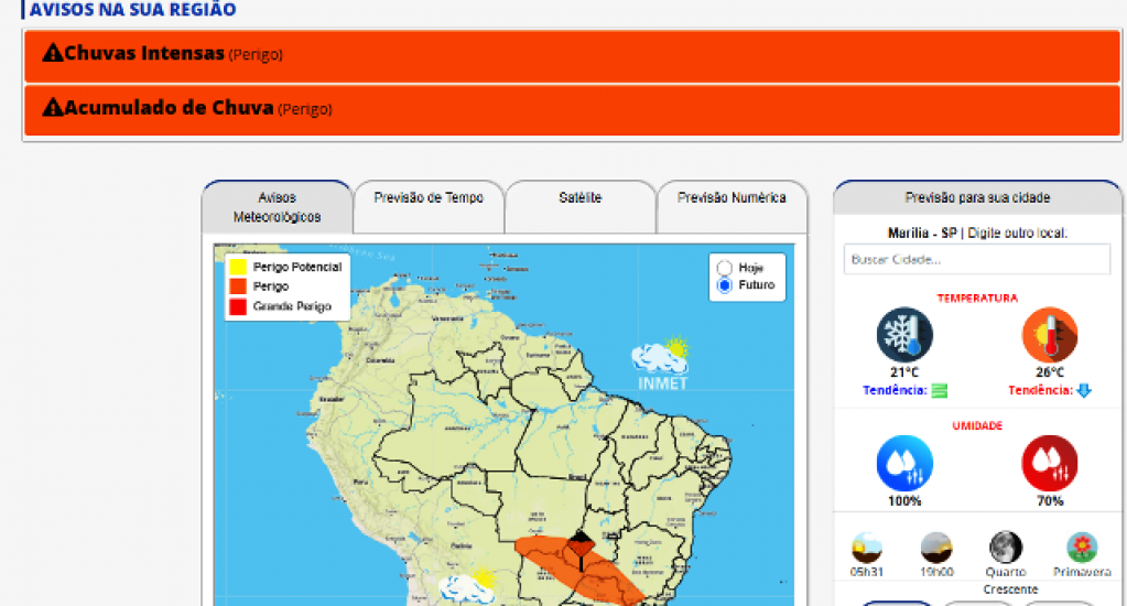 Perigo –Meteorologia alerta para chuva intensa e acumulado na região de Marília