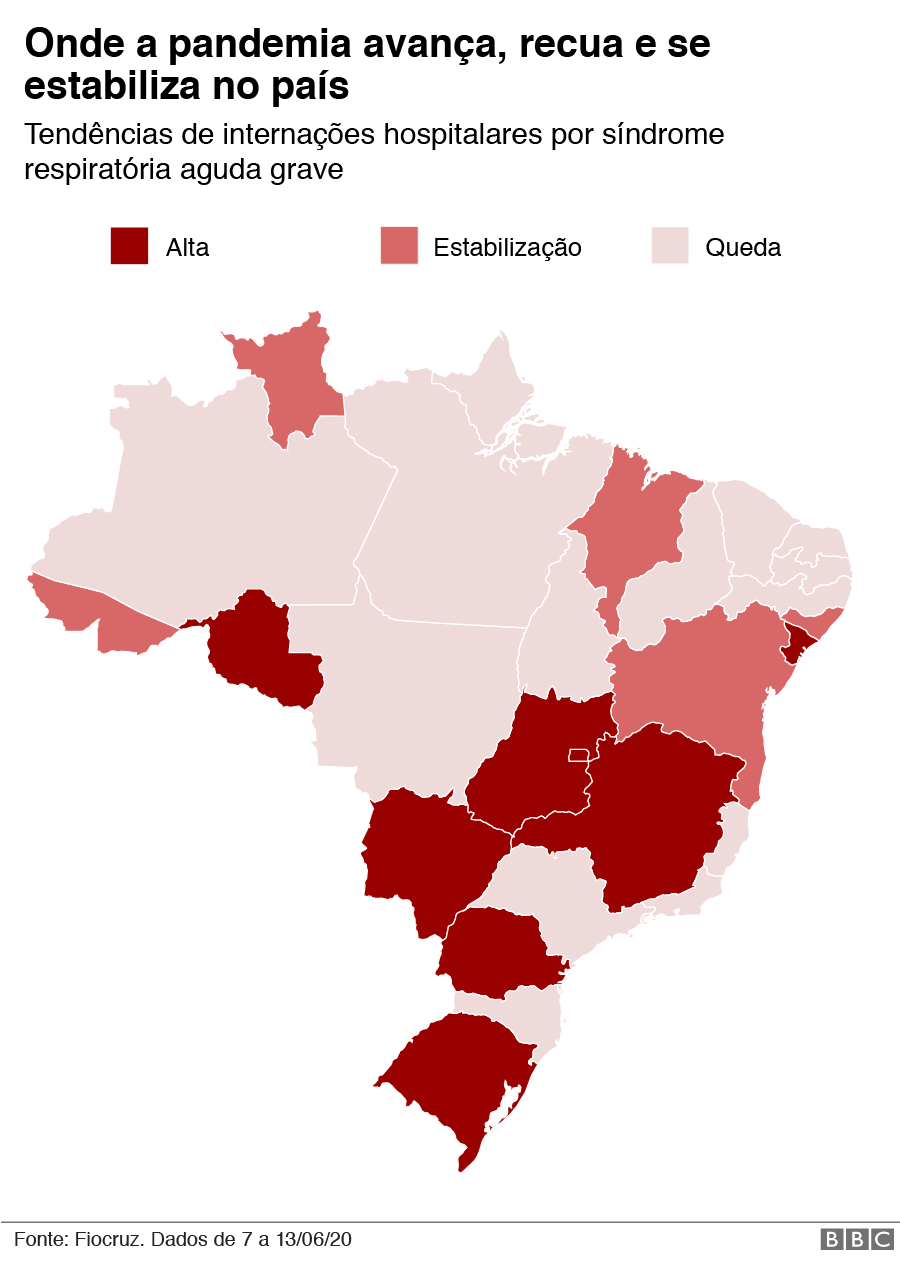 gráfico com tendencias da pandemia no brasil