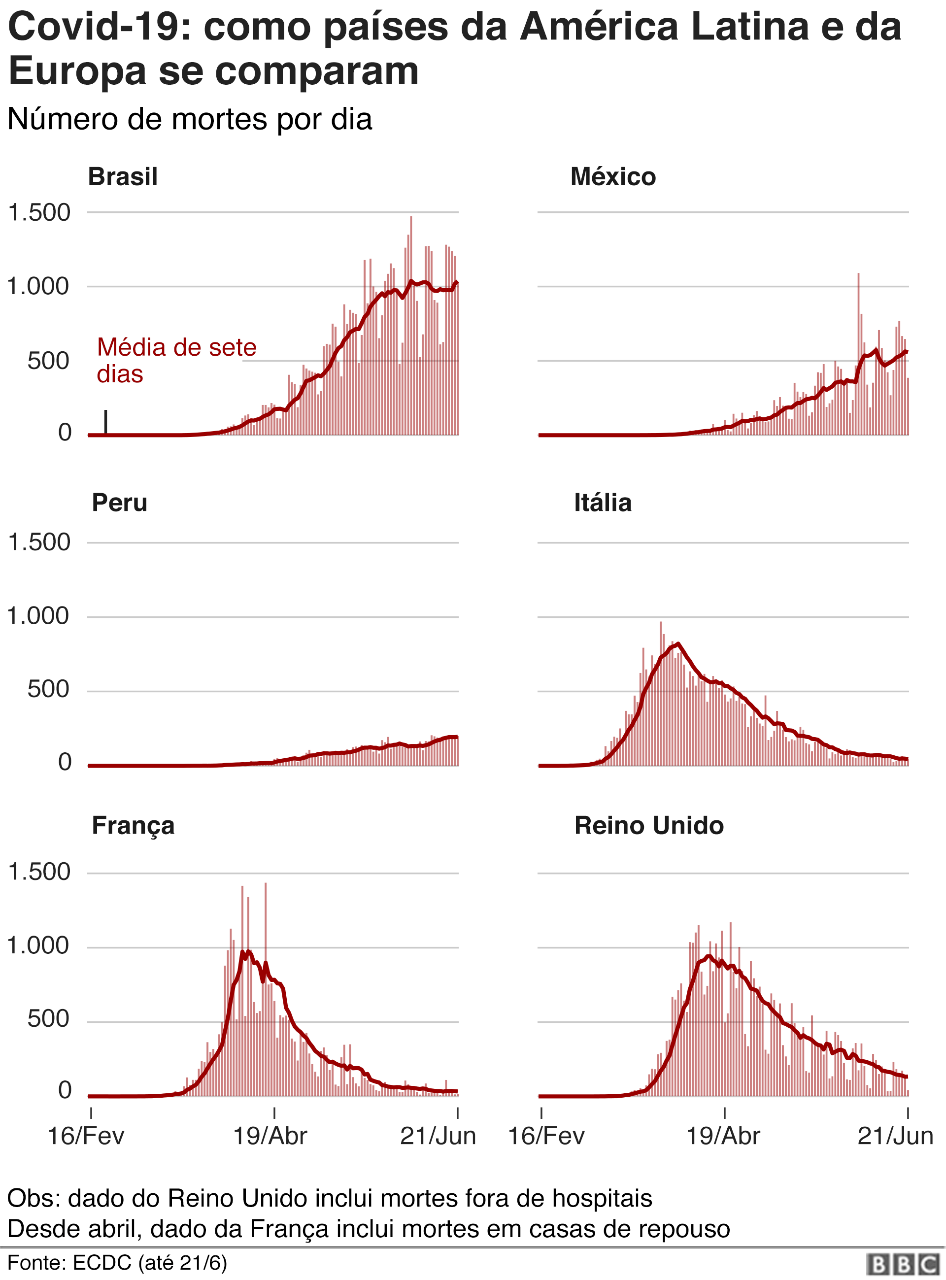 infográfico compara Brasil com países da América Latina e Europa