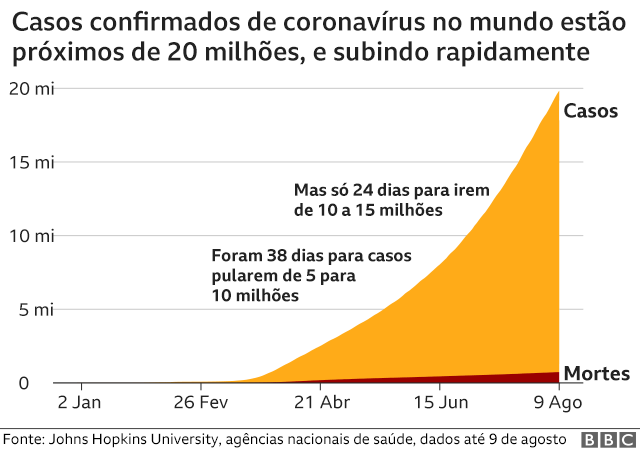 Gráfico