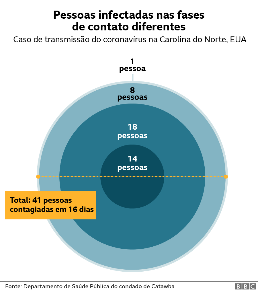 Grafico