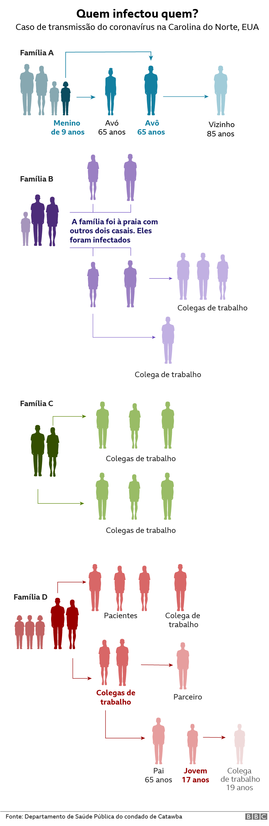 Grafico