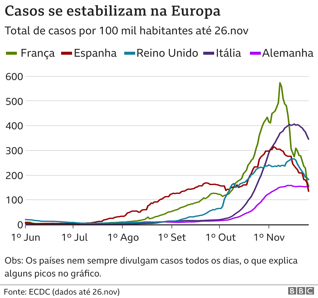 casos de covid na europa