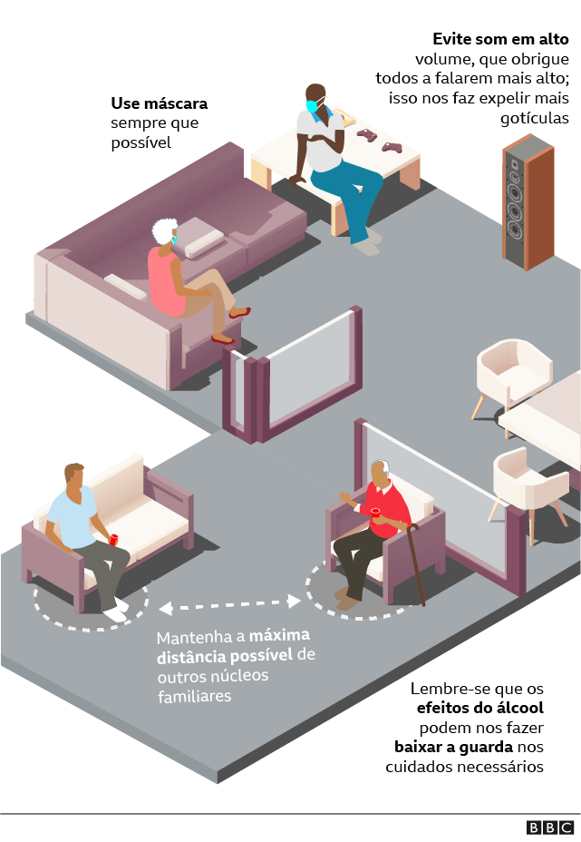 Gráfico sobre distanciamento na hora da interação familiar