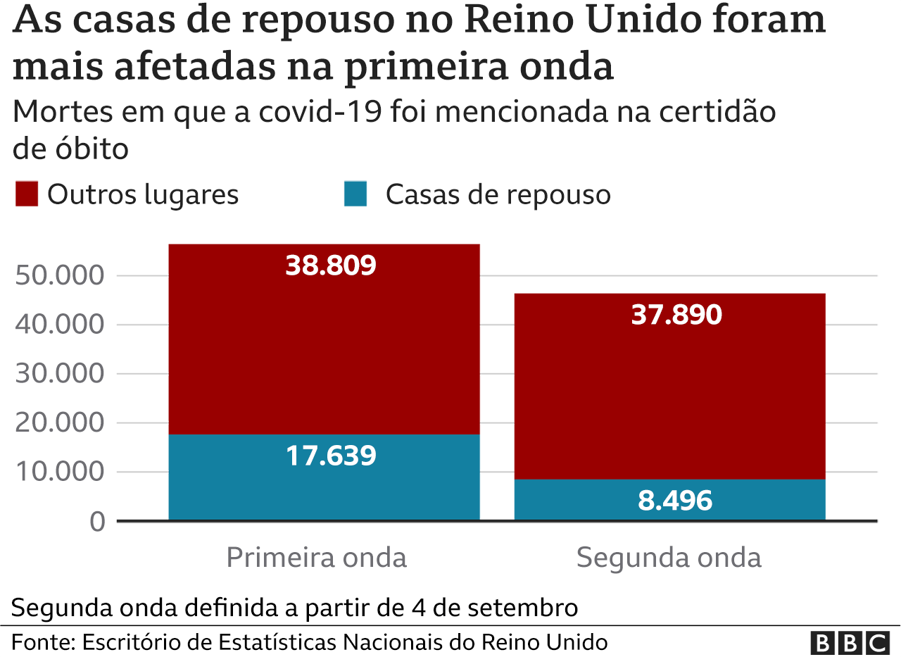 infográfico