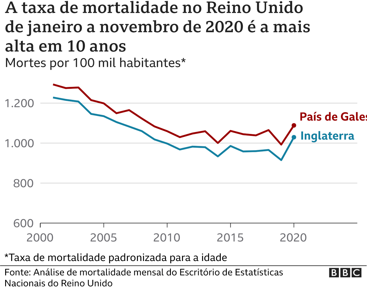 infográfico