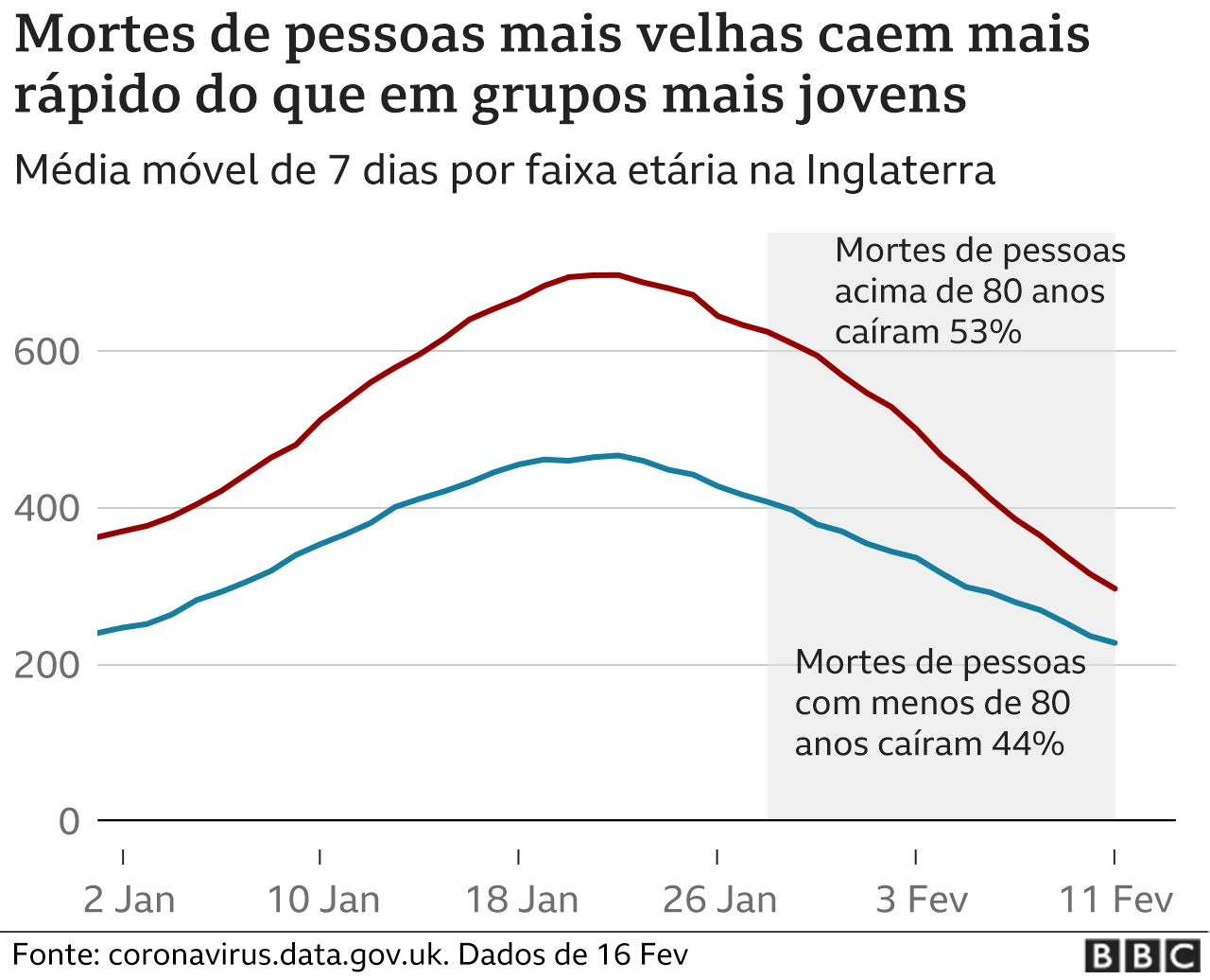 Mortes por covid na Inglaterra