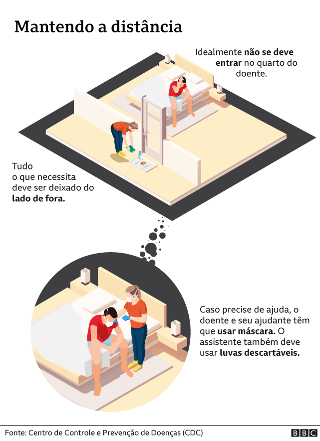 Ilustração mostra medidas de distanciamento em casa