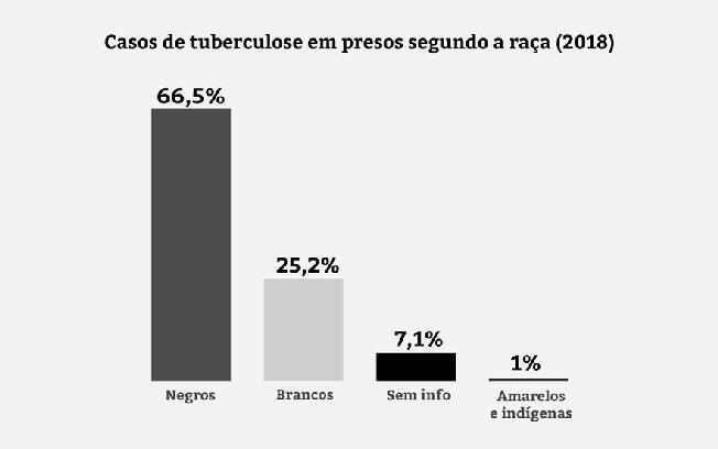 Fonte: Ministério da Saúde