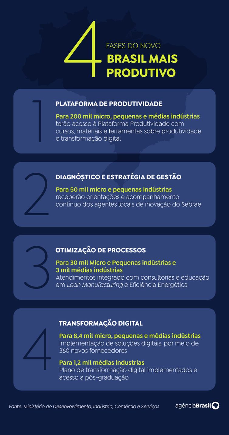 arte brasil mais produtivo 