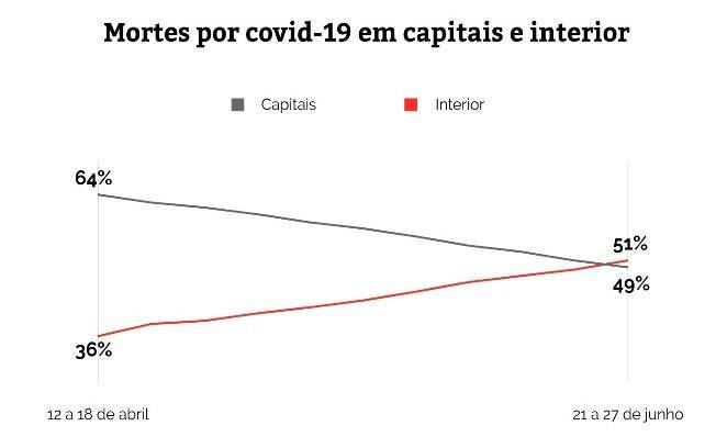 DADOS COVID-19