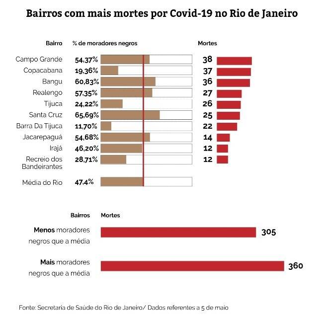 Levantamento Pública