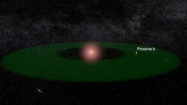 "Descoberta do século" encontra planeta semelhante à Terra