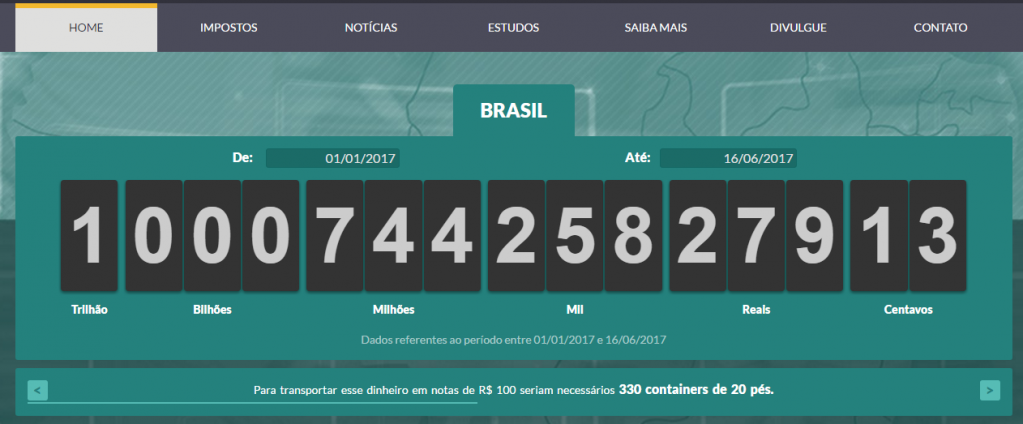 População já pagou R$ 1 trilhão em impostos neste ano