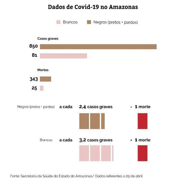 Levantamento Pública