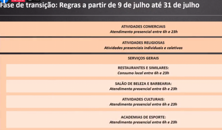 Plano SP amplia horários e capacidade em empresas; vai retomar eventos e aulas