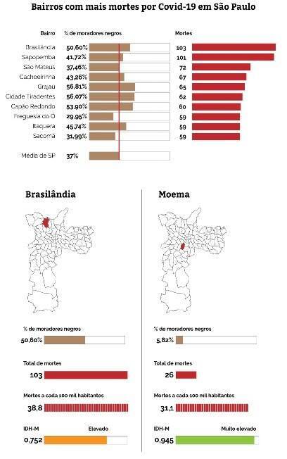 Levantamento Pública