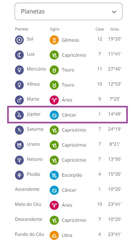 Mapa Astral: como ver em que casa está Júpiter