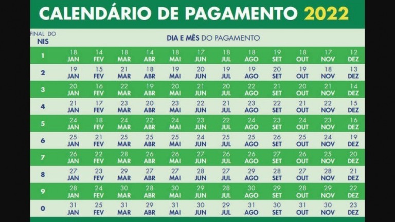 Governo paga Auxílio Brasil e vale-gás amanhã; veja quem recebe