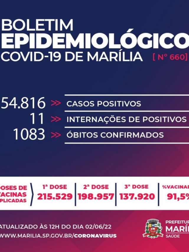 Marília confirma mais um óbito por Covid, mulher de 95 anos