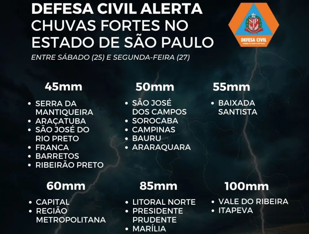 Defesa Civil faz alerta para riscos de chuva intensa em Marília e região