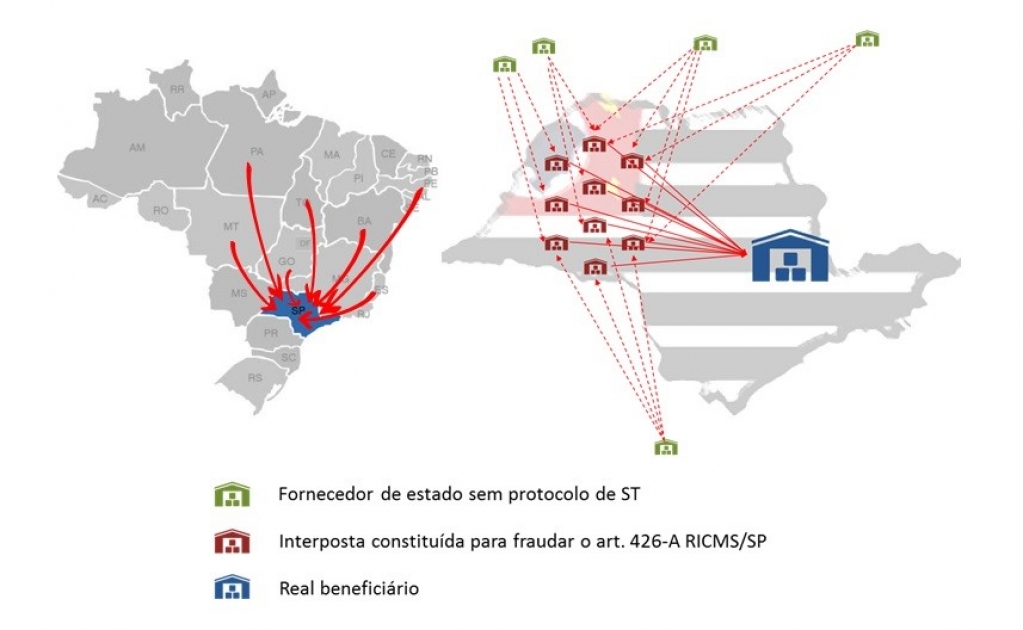 Operação contra fraudes do ICMS em alimentos atinge 45 cidades no Estado