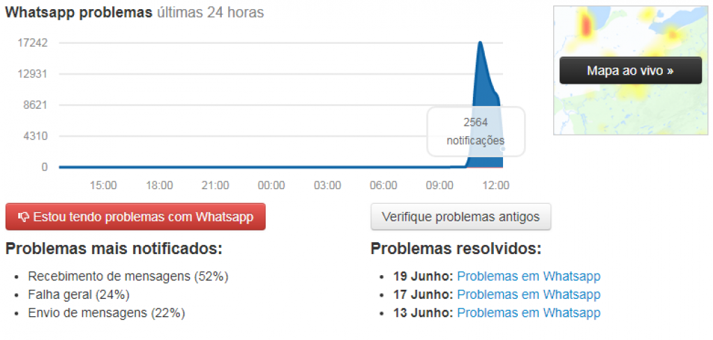 Facebook, Whatsapp e Instagram têm instabilidade; usuários reclamam no Twitter