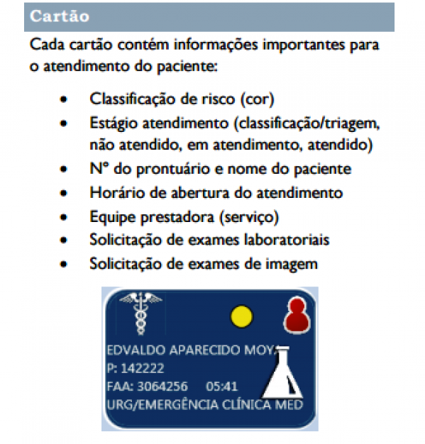 “Cartão” eletrônico contra serviços e histórico de atendimento – Divulgação