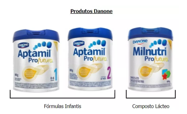 Produtos Danone. Foto: Reprodução