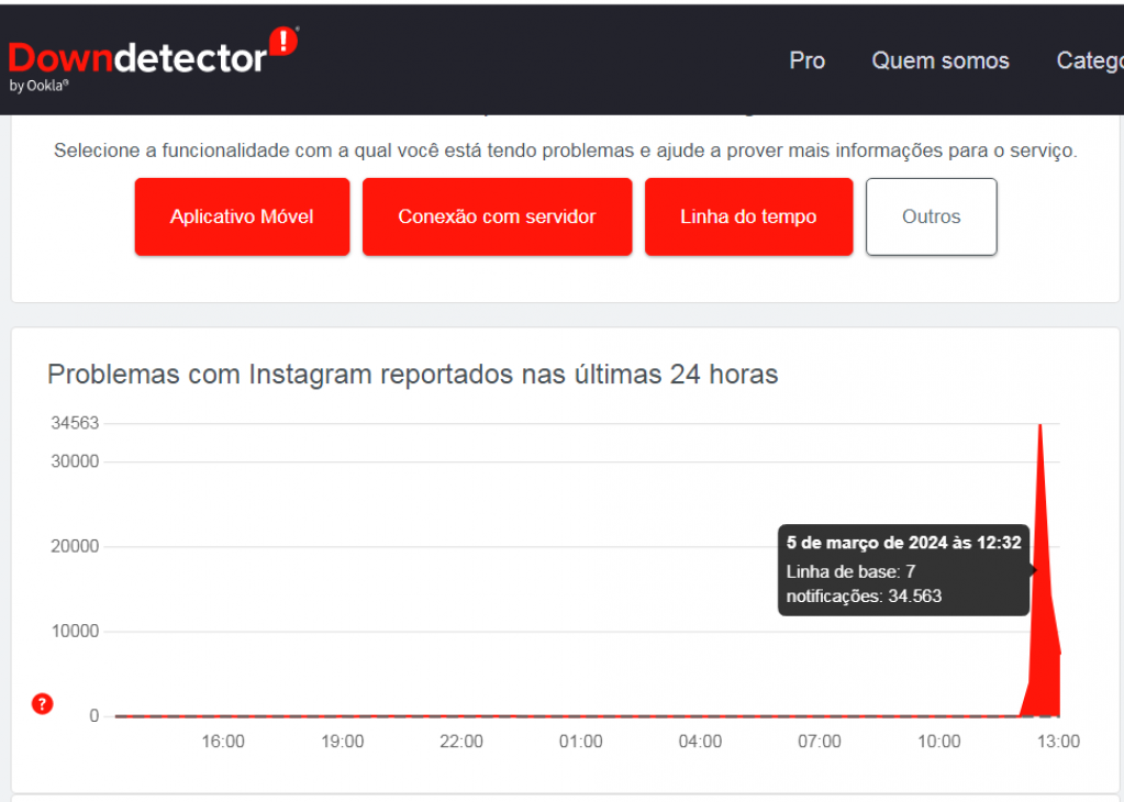 Instabilidade derruba Facebook e Instagram; usuários relatam medo de invasão