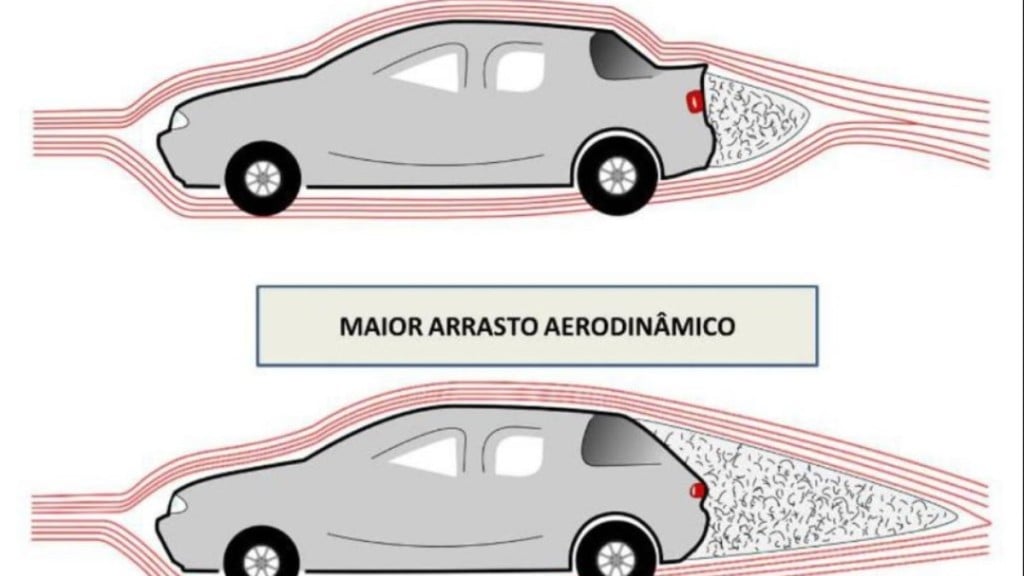 Reprodução Nos sedãs, há uma quebra nessa cadeia de ar devido à aerodinâmica mais dissipada.