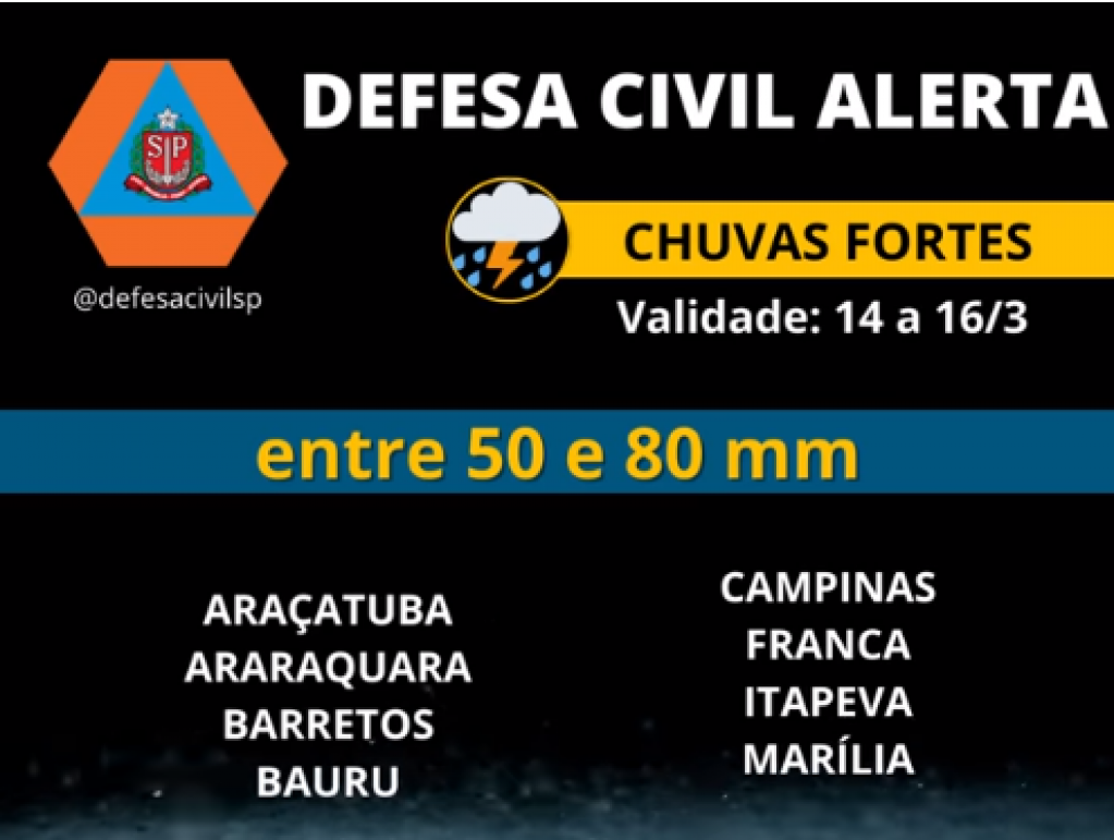 Defesa Civil faz novo alerta para chuvas na região de Marília; Quatá enfrenta danos