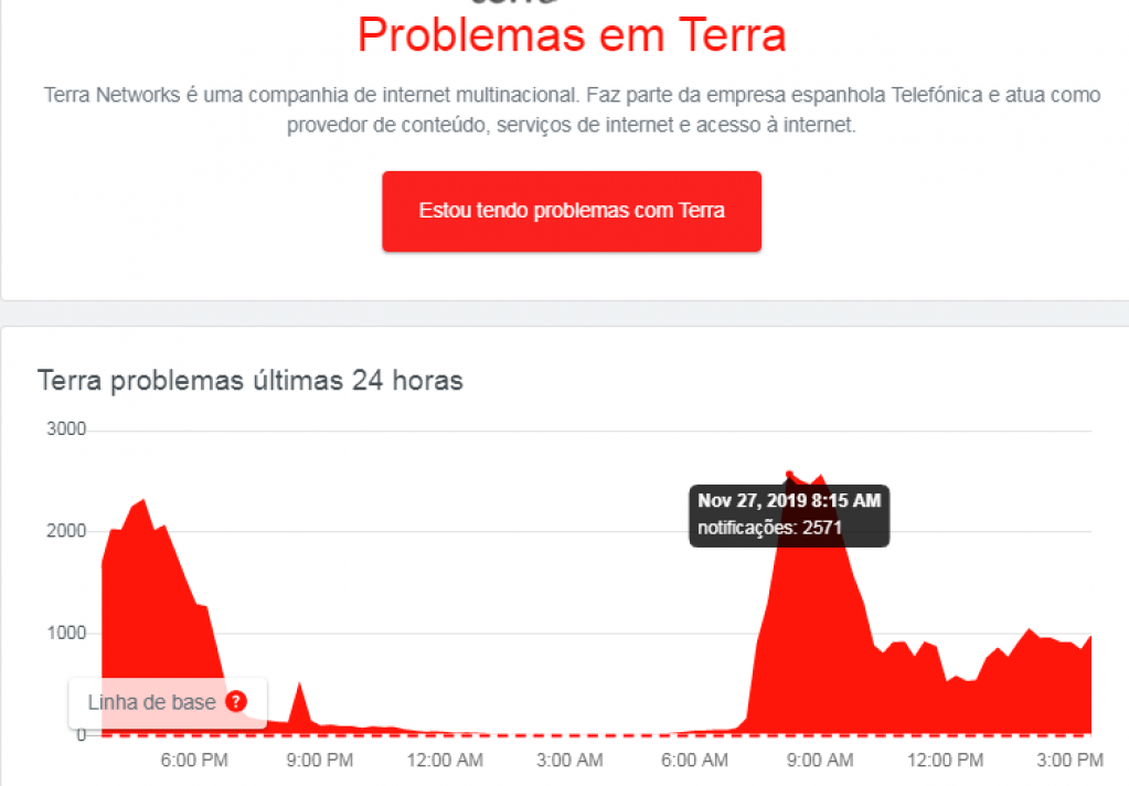 Instabilidade no Terra deixa usuários sem email; atinge Marília