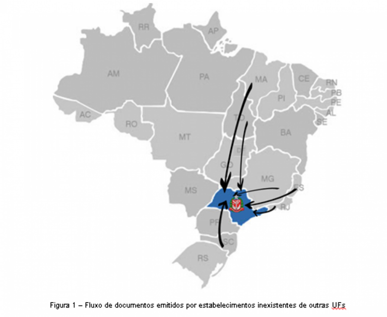Operação da Fazenda acusa sonegação e cobra R$ 12,9 milhões na região de Marília