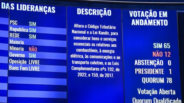 Teto do ICMS é 'improvisado, errático e inconsequente', diz Febrafite