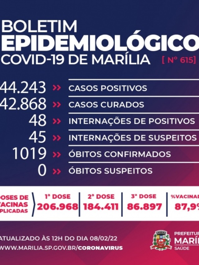 Covid provoca morte de mais três idosos em Marília; cidade chega a 1.019 vítimas