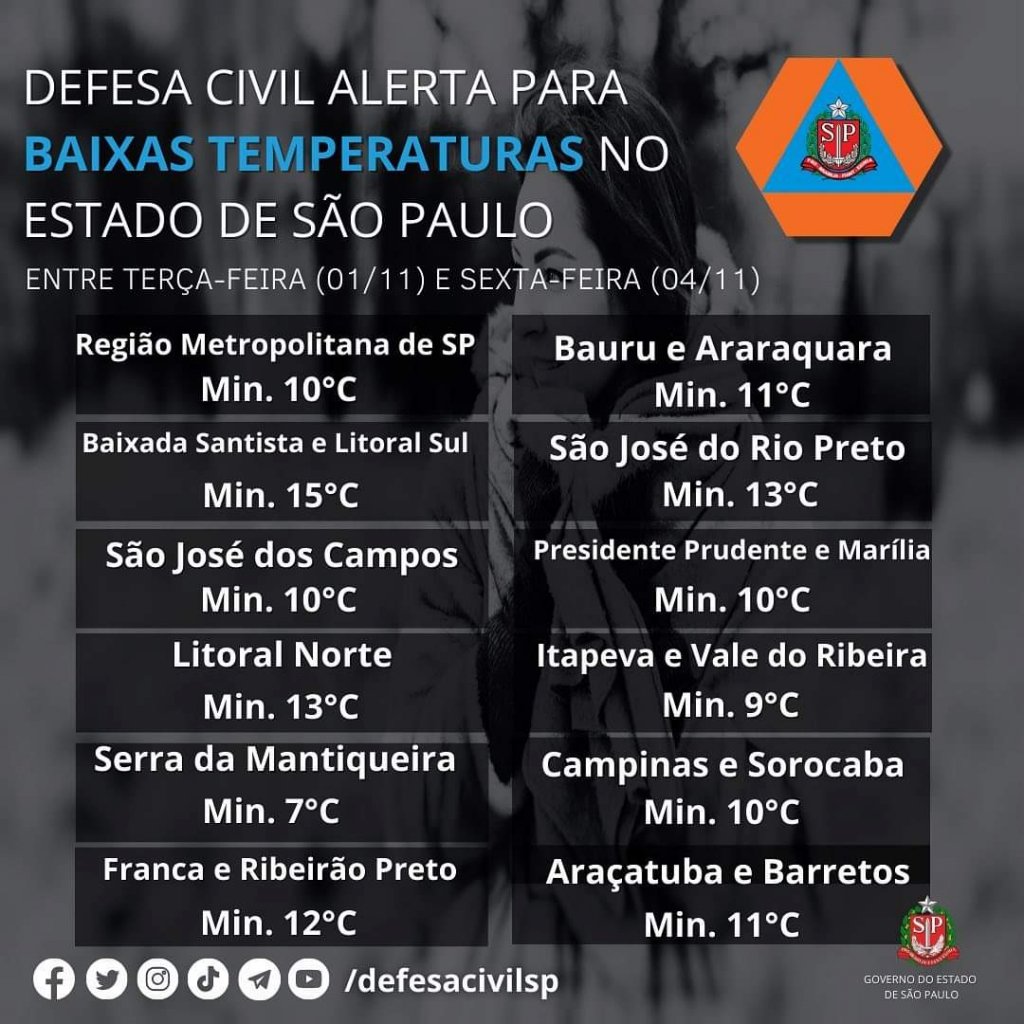 Defesa Civil do Estado faz alerta para onda de frio, veja previsão em Marília e mais regiões'