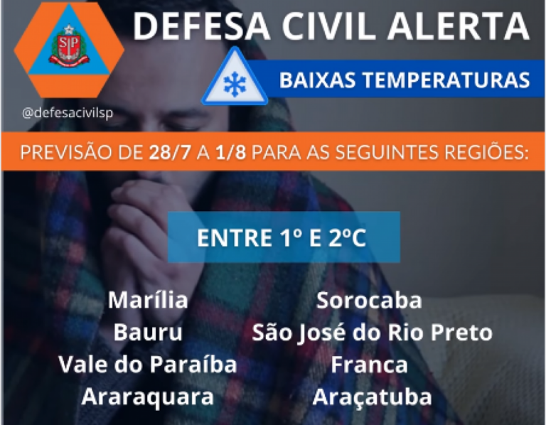 Defesa Civil projeta entre 1º e 2º em Marília; Prudente pode ter negativa; assista