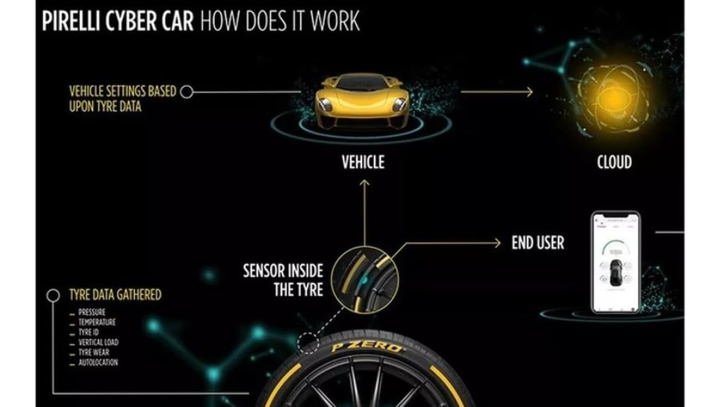 Como serão os pneus do futuro? Ouça o podcast com a Pirelli e descubra