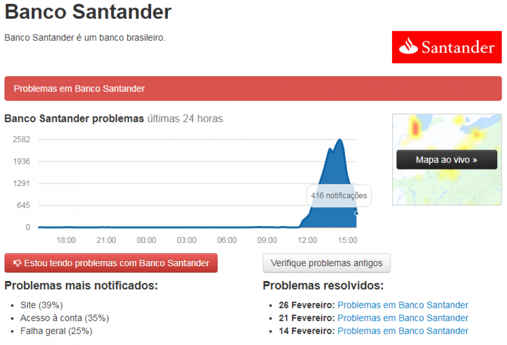 Santander sofre pane de sistemas e clientes reclamam