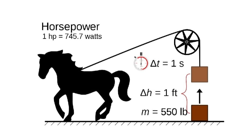 Reprodução Tudo começou em 1768 quando o engenheiro escocês James Watt inventou a máquina a vapor