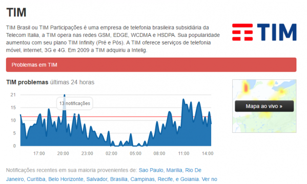 TIM deixa  usuários sem sinal e sem informações, outra vez