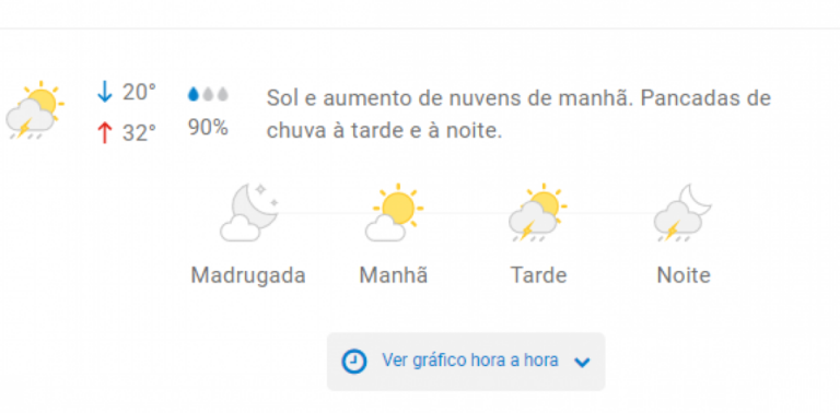 Segunda com tempo aberto, dias de chuva; veja previsão do tempo em Marília