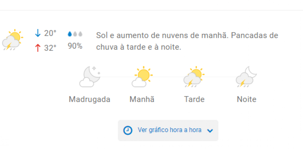 Segunda com tempo aberto, dias de chuva; veja previsão do tempo em Marília