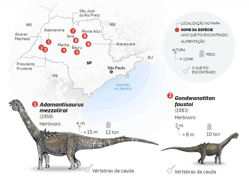 Estadão destaca Marília em reportagem sobre “Parque Paulista dos Dinossauros”