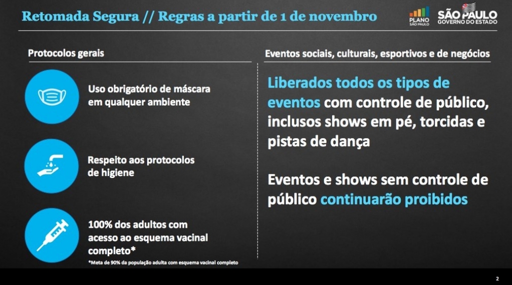 Retomada permite shows, eventos com torcida e mais no Estado Retomada permite shows, eventos com torcida e mais no Estado