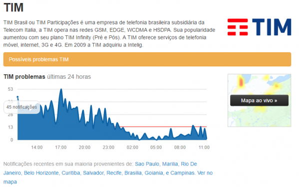 Usuários da TIM ficam sem sinal e sem explicação em Marília e região