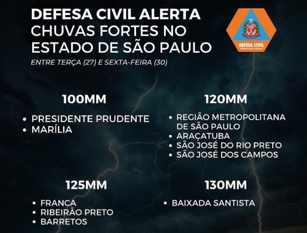 Defesa Civil, Inmet e Climatempo alertam para chuvas intensas em Marília e região