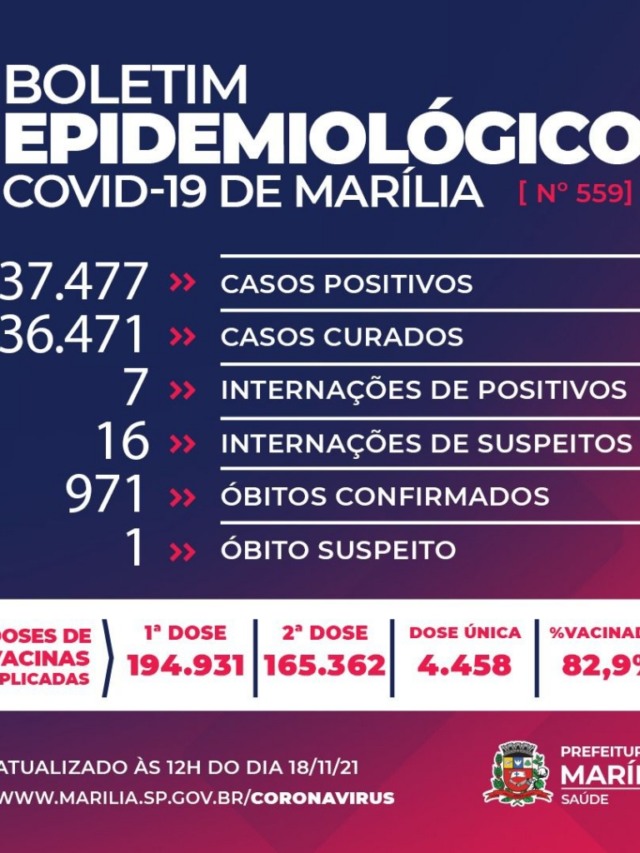Saúde de Marília confirma Covid em morte registrada dia 11; 971 vítimas