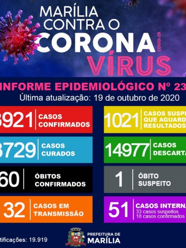Marília chega a 60 mortes por Covid-19